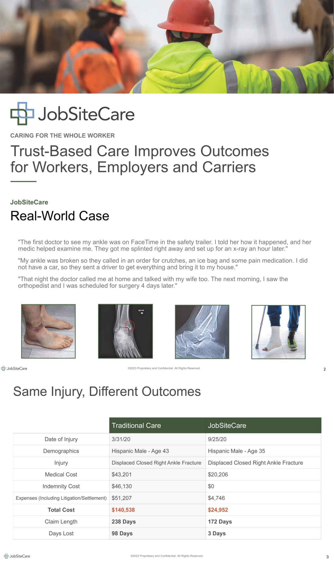 Outcome Measures of Trust-Based Telemedicine for Workers’ Compensation