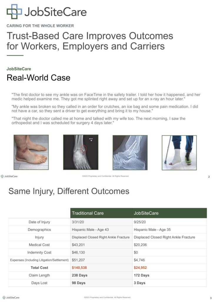 Real-world case study that showcases the benefits of a workplace injury response procedure from our experience.