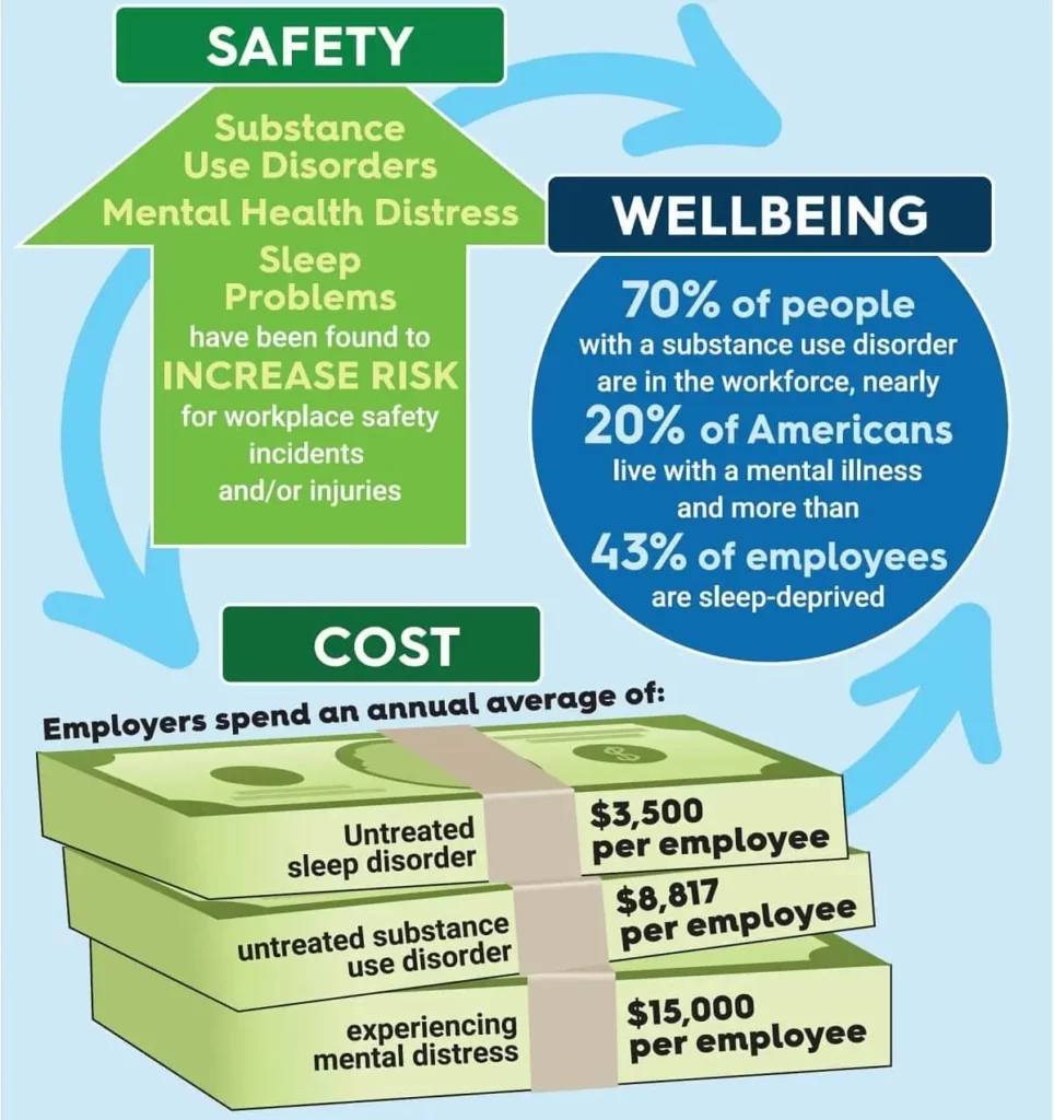 Infographic that showcases the key statistics and cost of ineffective workplace injury prevention strategies.