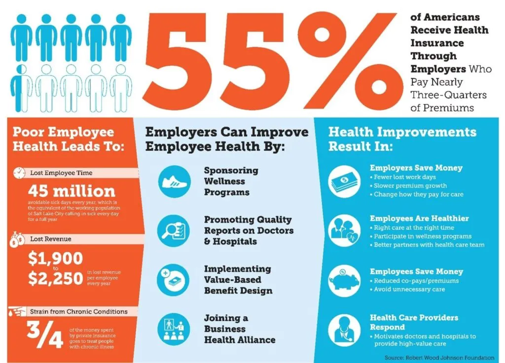 Infographic that showcases the importance of occupational health and the role of employers in promoting it.