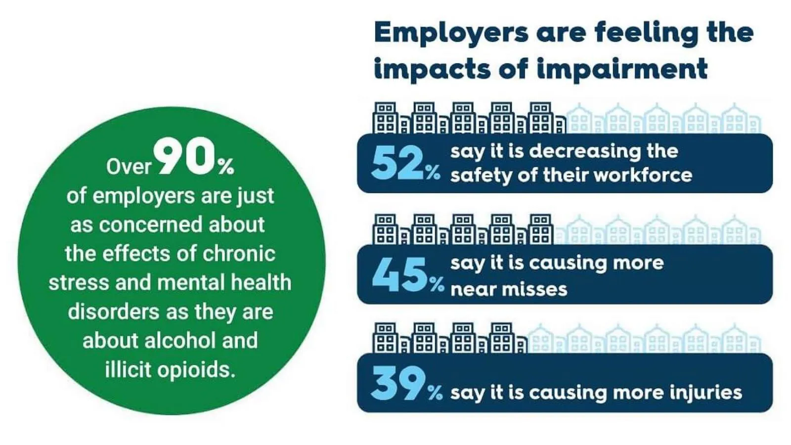 Impact of neglecting workplace safety regulations.