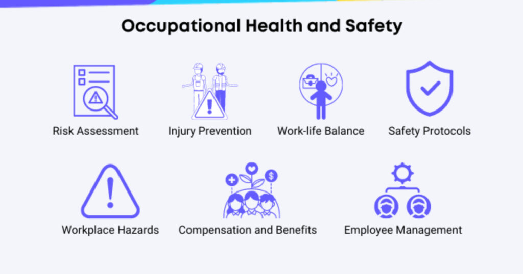 Infographic that showcases the main workplace safety challenges.