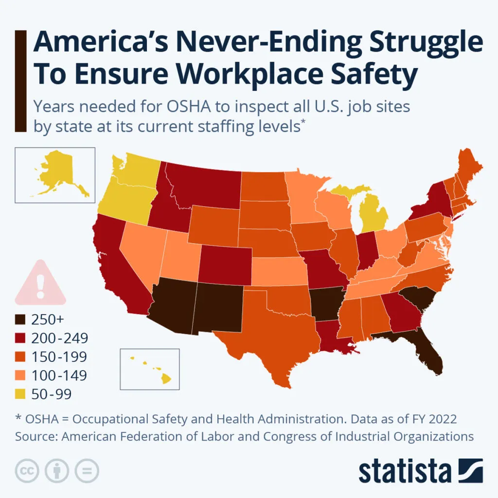 Infographic that highlights the workplace safety struggle by density in the US.