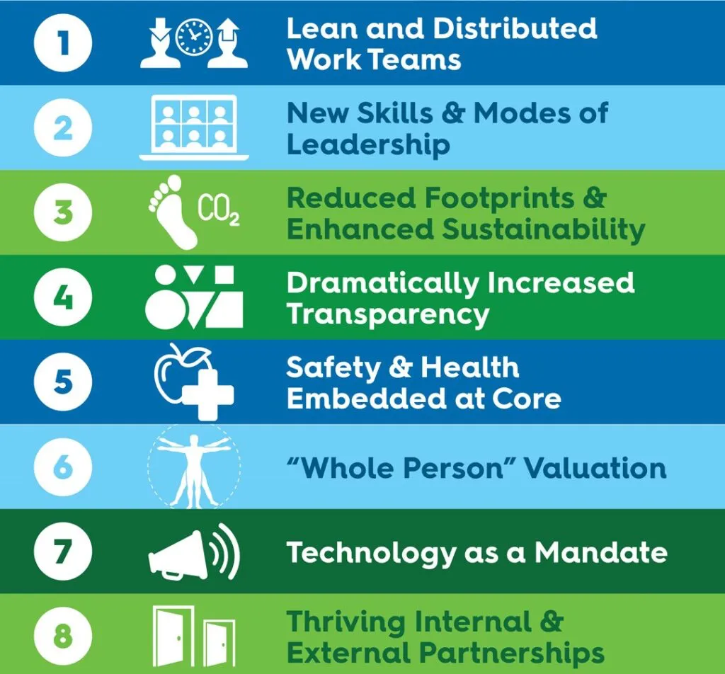 Infographic that showcases solutions and trends in workplace safety.