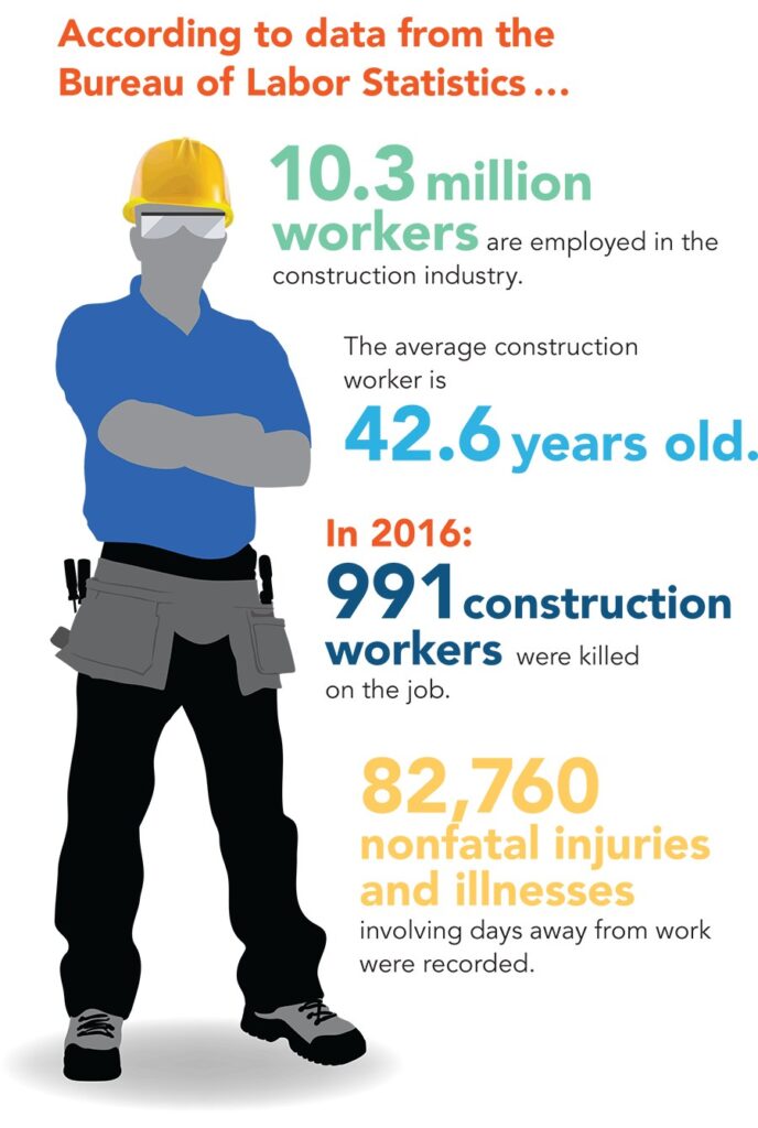 Construction Site Safety Snapshots