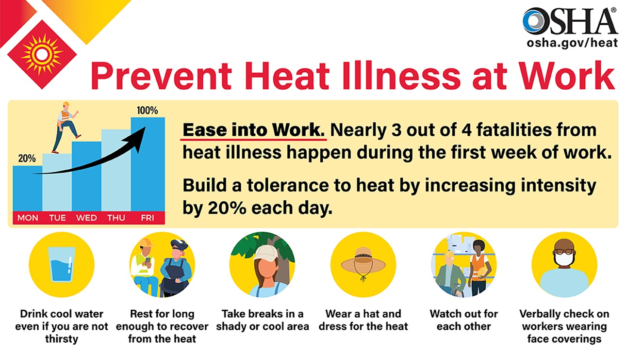 Infographic that highlights the main construction heat safety tips and best practices.