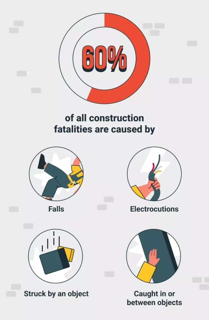 Infographic that showcases the risk to occupational health in construction.