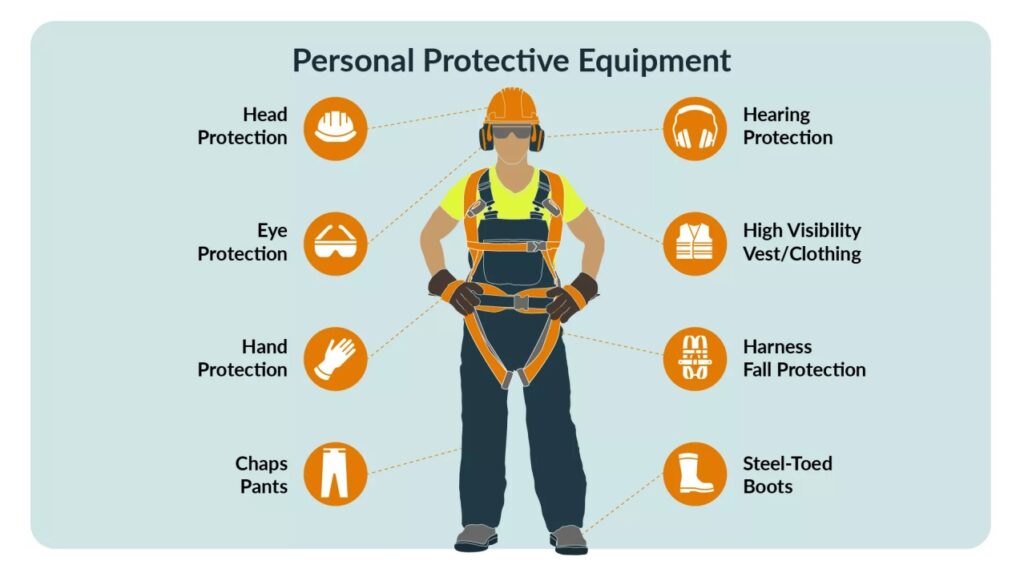 Infographic that presents the main PPE Equipment that ensures optimal occupational health in construction.