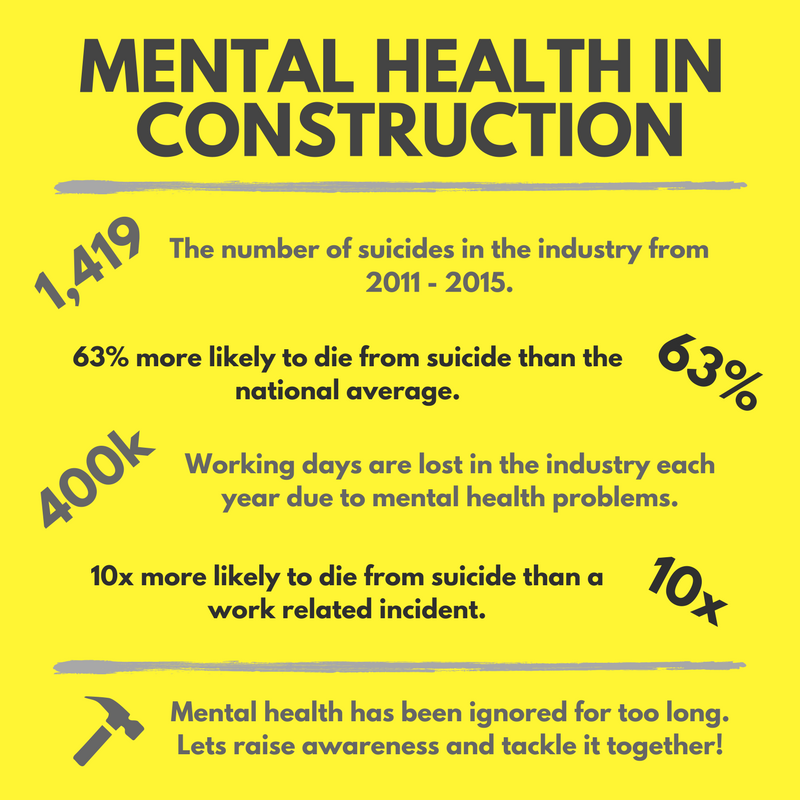 Infographic that presents key statistics around mental health in construction.