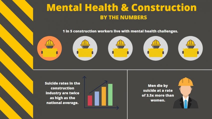 Infographic that showcases construction mental health by the numbers.