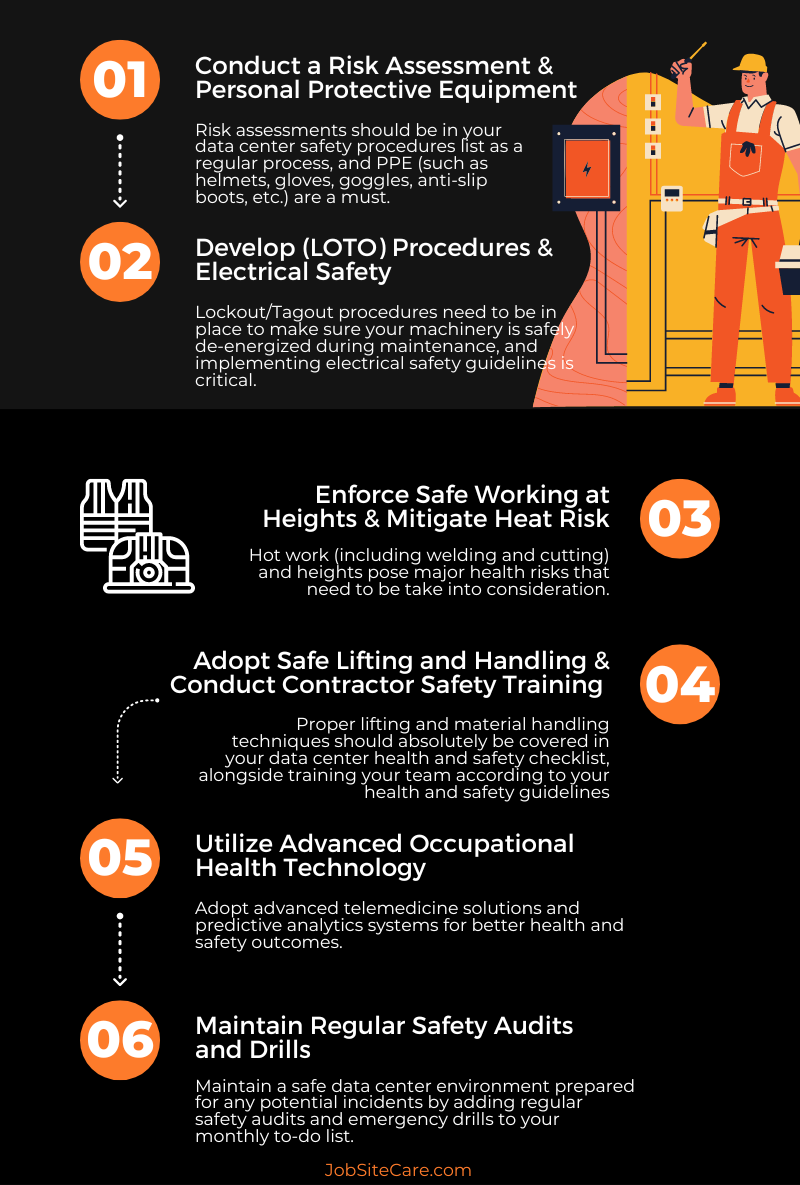 Infographic that enumerate the main steps that compose a data center health and safety checklist.