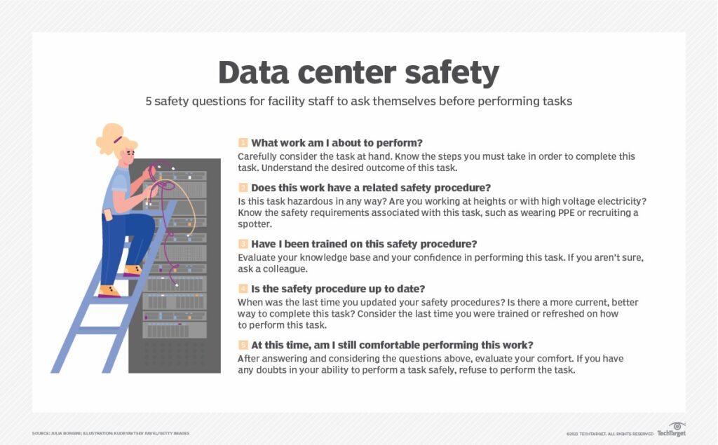 must ask data center safety question before performing tasks