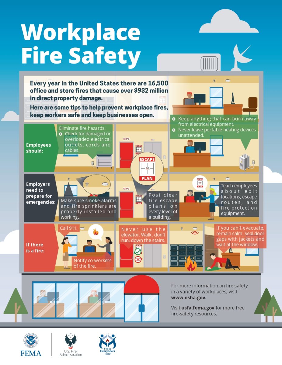 Workplace Fire Safety Infographic by the US Fire Administration.