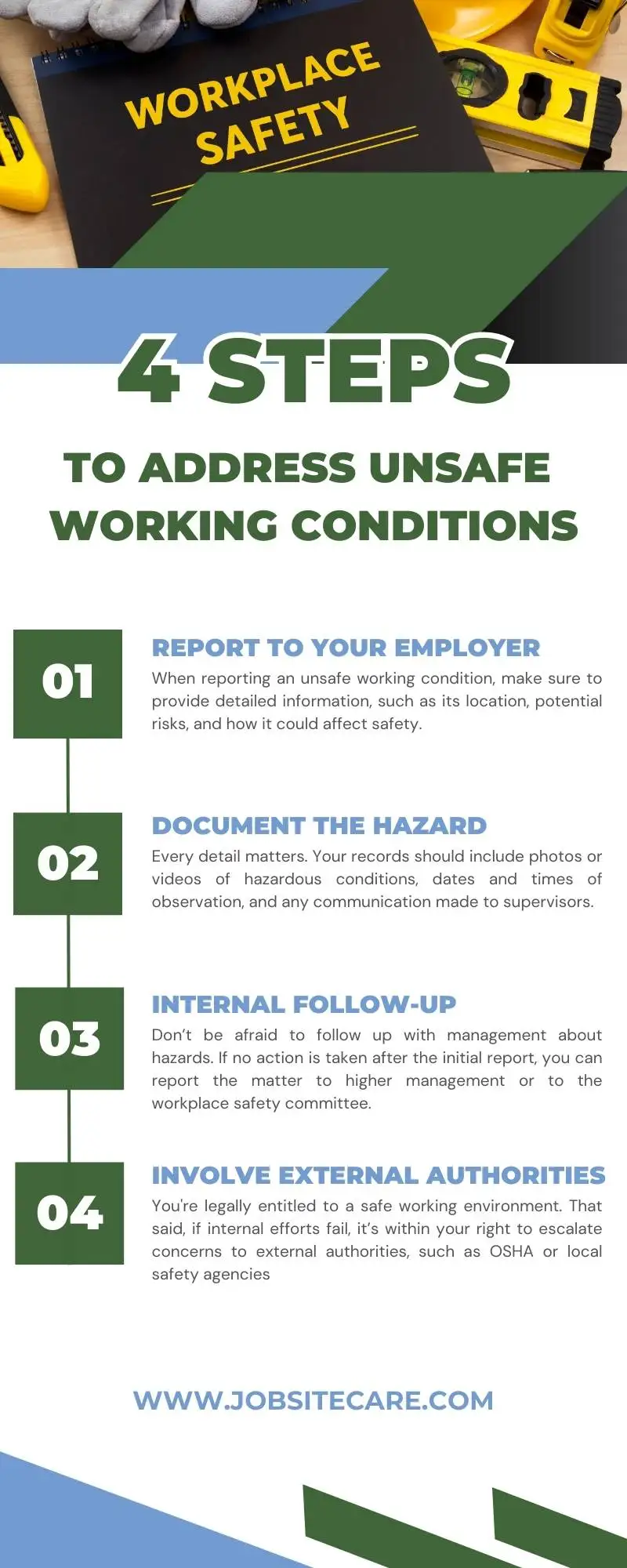 Infographic Highlighting the 4 Steps to Addressing Unsafe Working Conditions.