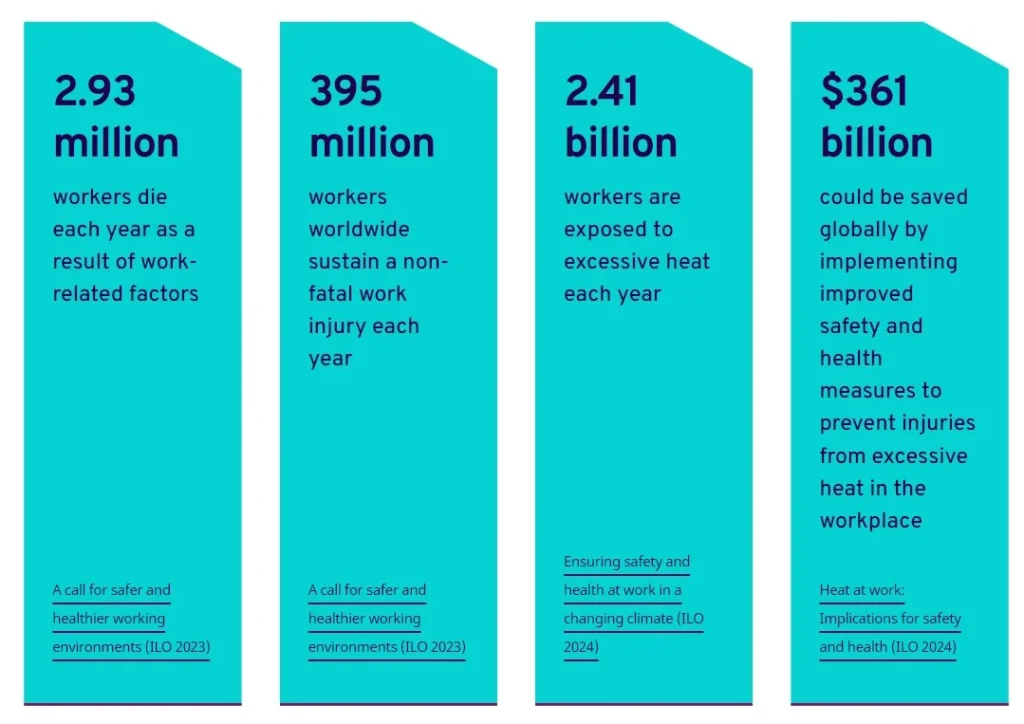 Statistics on Safety and Health at Work by the International Labour Organization