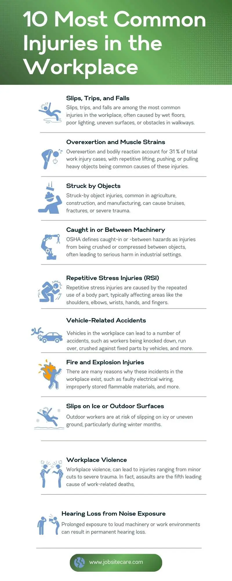 Infographic highlighting the 10 most common workplace injuries.