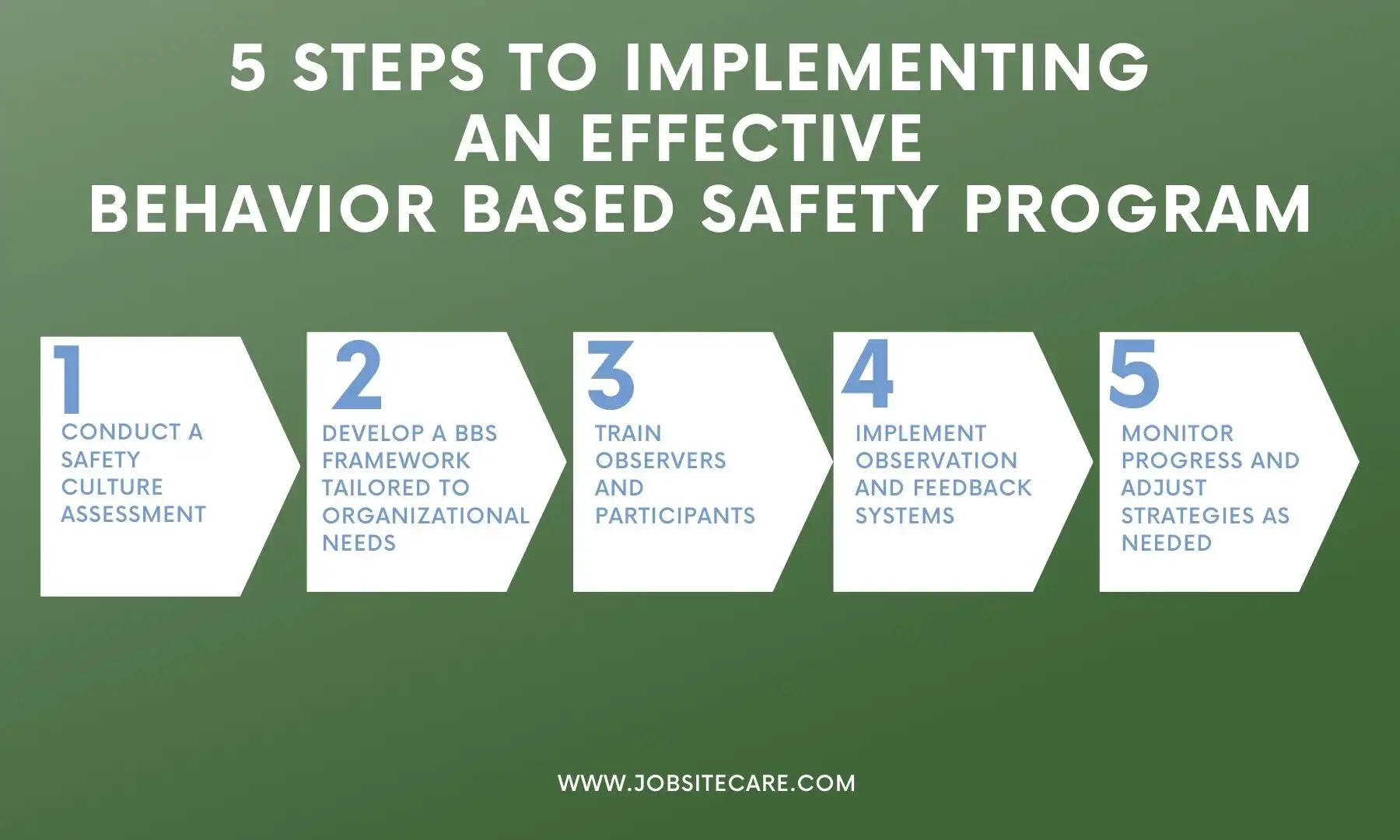 5 Steps to Implementing an Effective Behavior Based Safety Program.