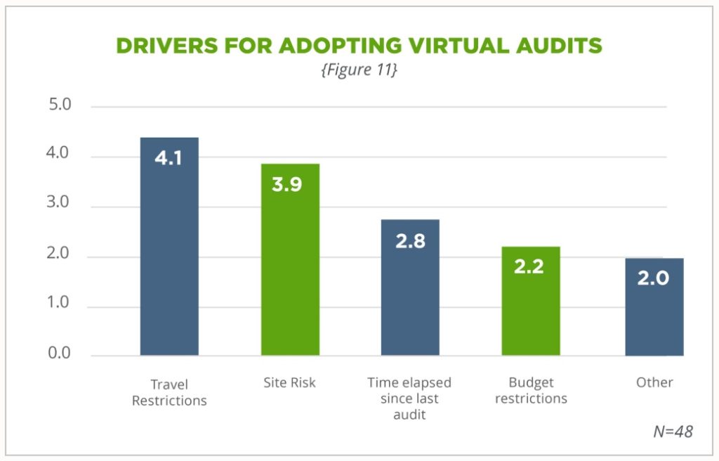 Bar chart that showcases the main drivers of EHS audits.