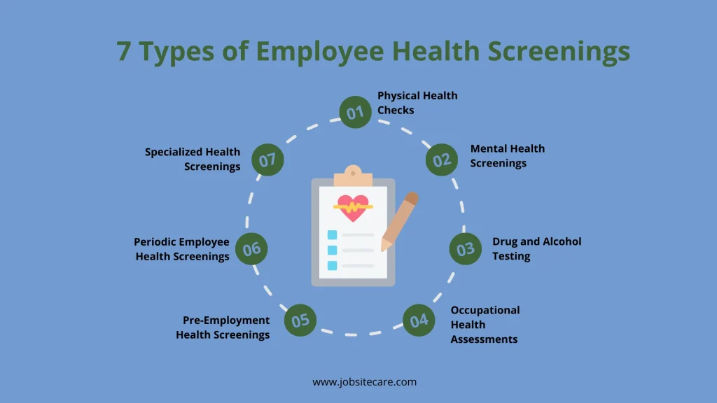 Illustration highlighting the 7 types of employee health screenings.